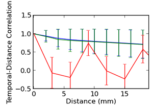 Detecting Slice Timing Parameter